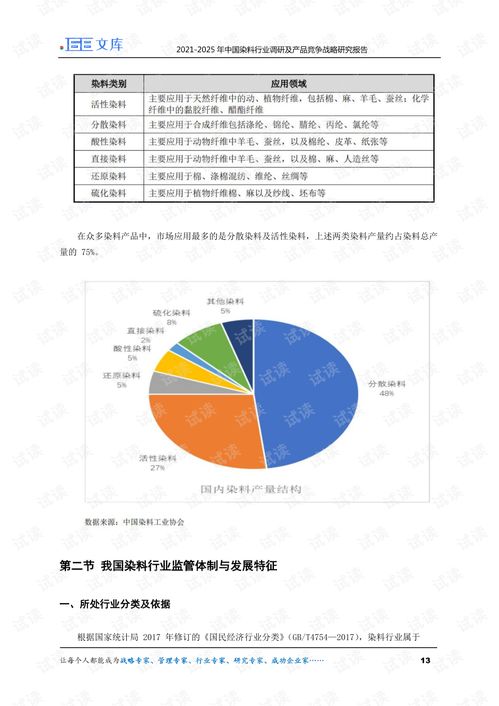 2021-2025年中國染料行業調研及產品競爭戰略研究報告 兼論企業信用調查與評估的重要性