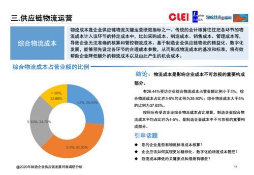 2020年制造企業供應鏈發展調研分析報告 聚焦企業信用調查與評估