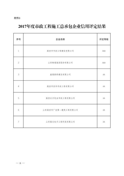 2017年度全市房地產開發企業信用評定結果全面揭曉，推動行業誠信體系升級