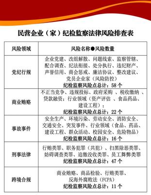 大賽進展丨預參賽法律服務產品展播(3)——民企紀檢監察合規專項與企業信用調查和評估