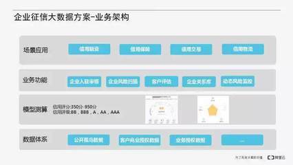 全國(guó)首例！金發(fā)易塑家聯(lián)手阿里云構(gòu)建企業(yè)“芝麻信用”——企業(yè)信用調(diào)查和評(píng)估一次新的突破